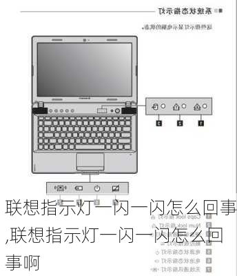 联想指示灯一闪一闪怎么回事,联想指示灯一闪一闪怎么回事啊