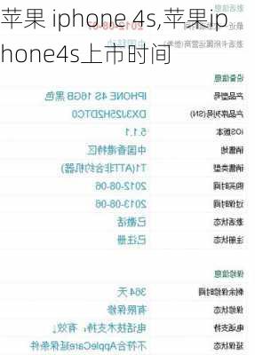 苹果 iphone 4s,苹果iphone4s上市时间
