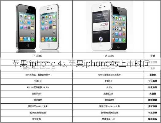 苹果 iphone 4s,苹果iphone4s上市时间