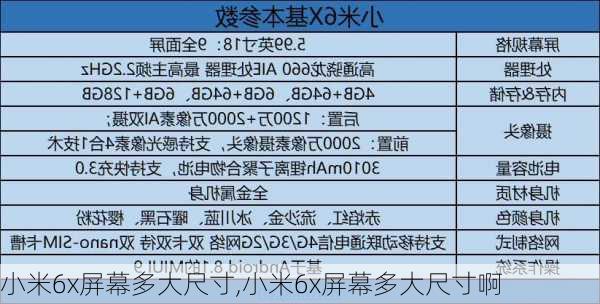 小米6x屏幕多大尺寸,小米6x屏幕多大尺寸啊