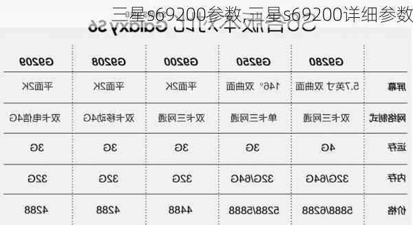 三星s69200参数,三星s69200详细参数