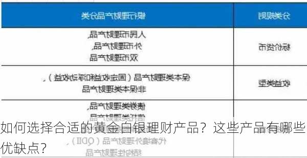 如何选择合适的黄金白银理财产品？这些产品有哪些优缺点？