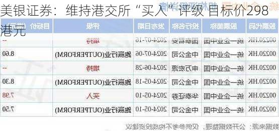 美银证券：维持港交所“买入”评级 目标价298港元