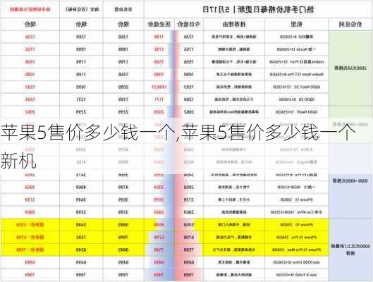 苹果5售价多少钱一个,苹果5售价多少钱一个新机