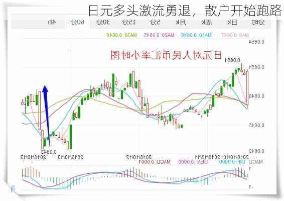 日元多头激流勇退，散户开始跑路！