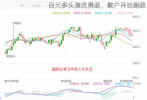 日元多头激流勇退，散户开始跑路！