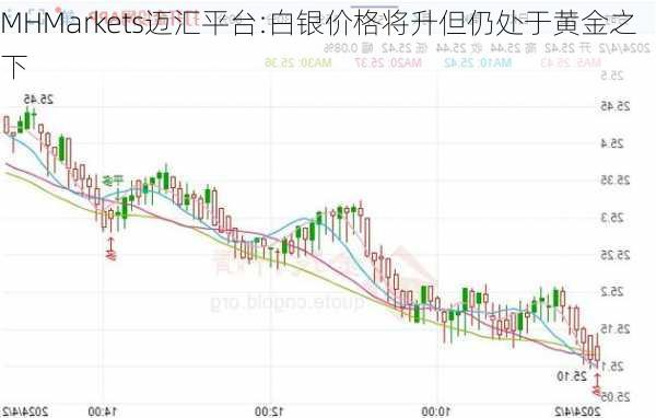 MHMarkets迈汇平台:白银价格将升但仍处于黄金之下