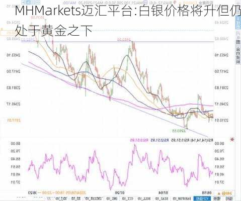 MHMarkets迈汇平台:白银价格将升但仍处于黄金之下