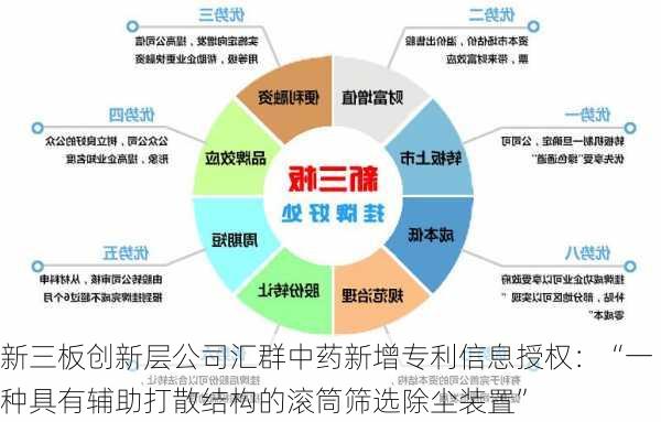 新三板创新层公司汇群中药新增专利信息授权：“一种具有辅助打散结构的滚筒筛选除尘装置”