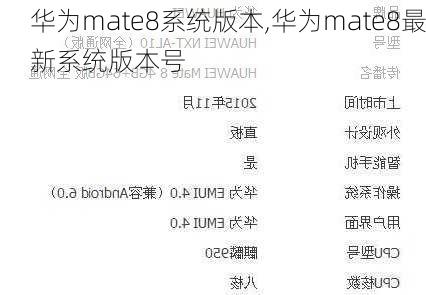 华为mate8系统版本,华为mate8最新系统版本号