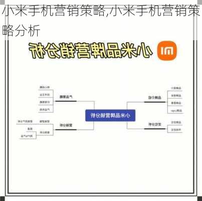 小米手机营销策略,小米手机营销策略分析