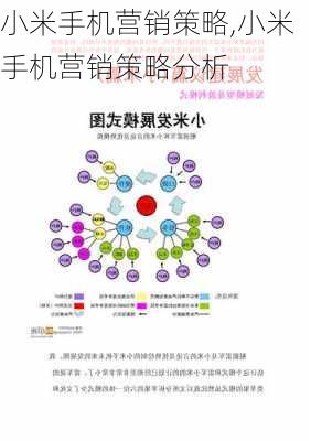 小米手机营销策略,小米手机营销策略分析