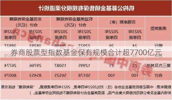 券商股票型指数基金保有规模合计超7700亿元