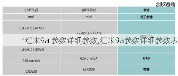 红米9a 参数详细参数,红米9a参数详细参数表