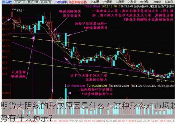 期货大阴线的形成原因是什么？这种形态对市场趋势有什么预示？