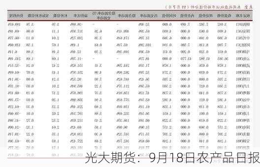 光大期货：9月18日农产品日报