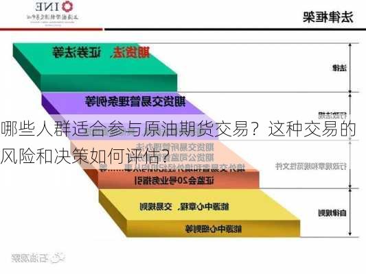 哪些人群适合参与原油期货交易？这种交易的风险和决策如何评估？