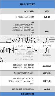 三星w21功能和质量都咋样,三星w21介绍