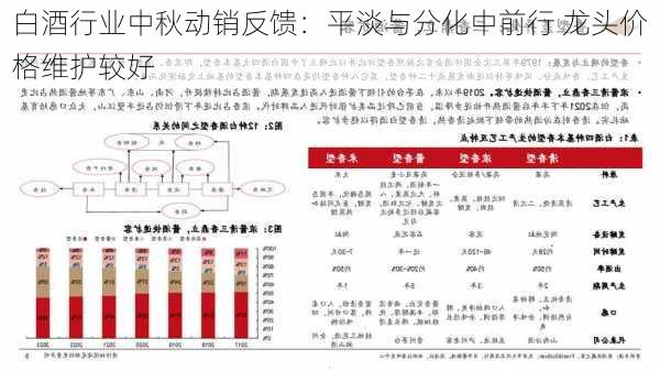 白酒行业中秋动销反馈：平淡与分化中前行 龙头价格维护较好