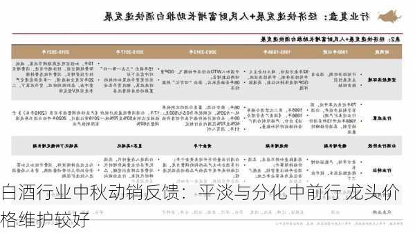 白酒行业中秋动销反馈：平淡与分化中前行 龙头价格维护较好