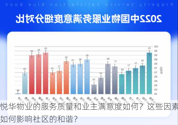 悦华物业的服务质量和业主满意度如何？这些因素如何影响社区的和谐？