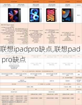 联想ipadpro缺点,联想pad pro缺点