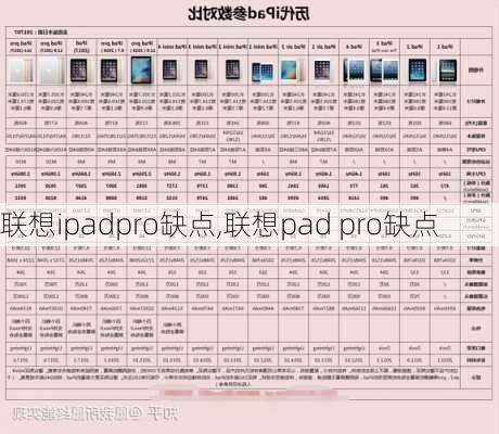 联想ipadpro缺点,联想pad pro缺点