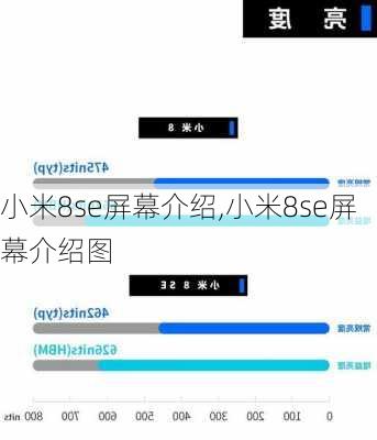 小米8se屏幕介绍,小米8se屏幕介绍图