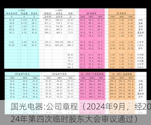 国光电器:公司章程（2024年9月，经2024年第四次临时股东大会审议通过）