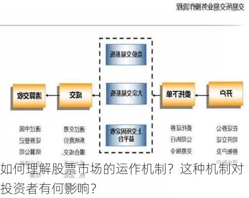 如何理解股票市场的运作机制？这种机制对投资者有何影响？