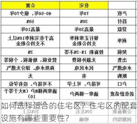 如何选择适合的住宅区？住宅区的配套设施有哪些重要性？