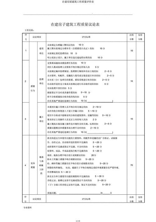 在选择住宅项目时如何评估其建筑质量和居住环境？这种评估方法有哪些潜在的局限性？