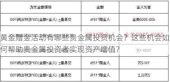 黄金赠金活动有哪些贵金属投资机会？这些机会如何帮助贵金属投资者实现资产增值？