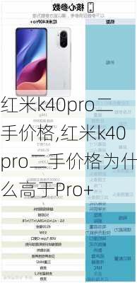 红米k40pro二手价格,红米k40pro二手价格为什么高于Pro+