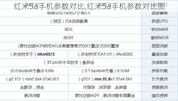 红米5a手机参数对比,红米5a手机参数对比图