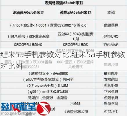 红米5a手机参数对比,红米5a手机参数对比图