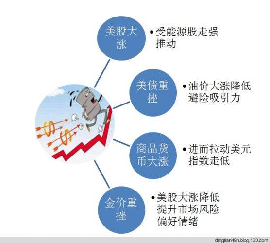 如何评估黄金和原油的投资价值？这些贵金属的价值波动受哪些因素影响？