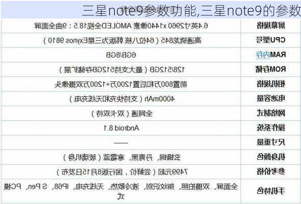 三星note9参数功能,三星note9的参数