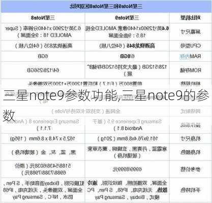 三星note9参数功能,三星note9的参数