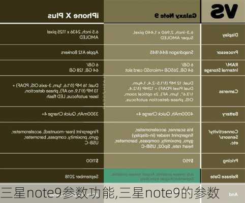 三星note9参数功能,三星note9的参数