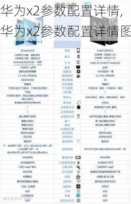 华为x2参数配置详情,华为x2参数配置详情图