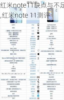 红米note11缺点与不足,红米note 11测评