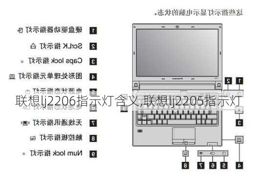 联想lj2206指示灯含义,联想lj2205指示灯