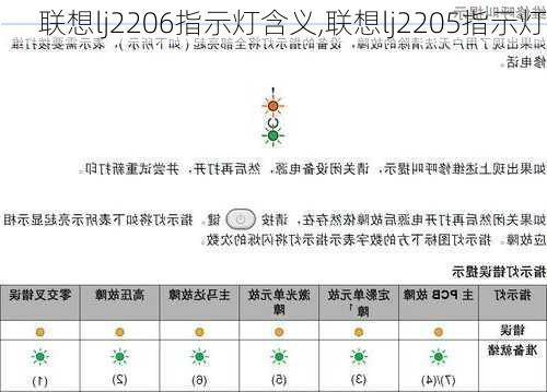 联想lj2206指示灯含义,联想lj2205指示灯