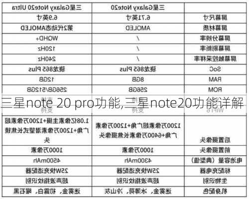 三星note 20 pro功能,三星note20功能详解