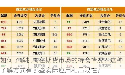 如何了解机构在期货市场的持仓情况？这种了解方式有哪些实际应用和局限性？