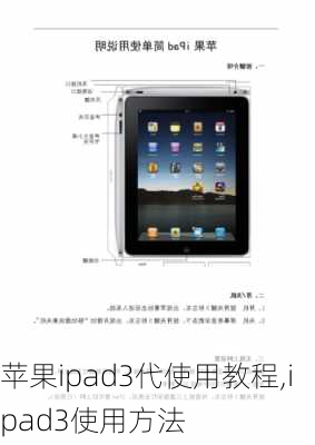 苹果ipad3代使用教程,ipad3使用方法