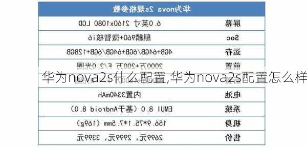 华为nova2s什么配置,华为nova2s配置怎么样