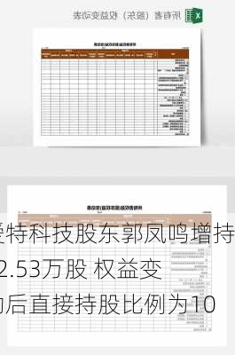 爱特科技股东郭凤鸣增持52.53万股 权益变动后直接持股比例为10%