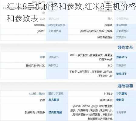红米8手机价格和参数,红米8手机价格和参数表